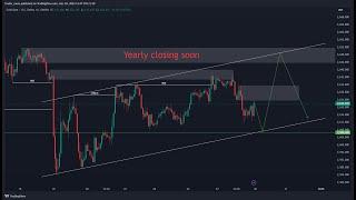 29/12/2024 || GOLD prediction || weekly overview