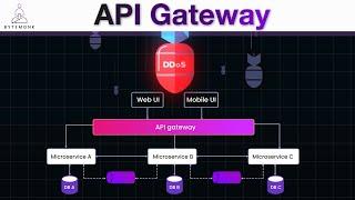 Designing with API Gateway: Microservices Unleashed