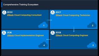 Tech Talk︱ZStack Certifications and Partnership Program