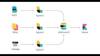 Kubernetes monitoring with ELK stack | Introduction