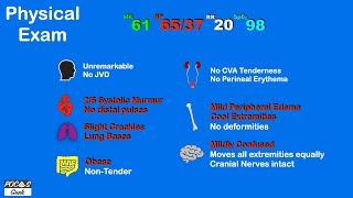 POCUS: Case of Cardiogenic Shock