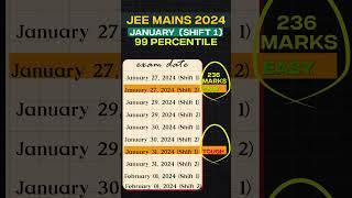 Most Expected Marks Vs Percentile ft. January Attempt || #jee