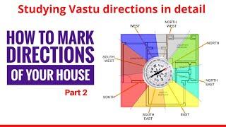 घर की वास्तु दिशाओं का पता कैसे लगाएं - भाग २ ~ How to find vastu directions of the house - Part 2