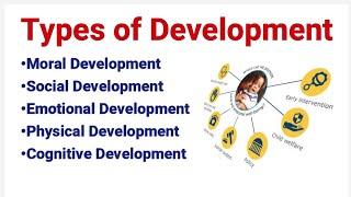 Types of Development, Social Development, Emotional, Cognitive, Moral and physical Development