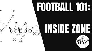 Football 101: Inside Zone