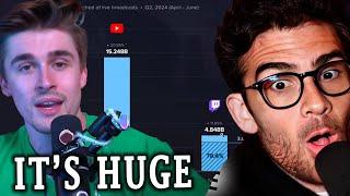 Why Everyone Is Leaving Youtube | Hasanabi Reacts to Mogul Mail