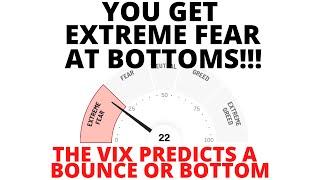 VIX Predicted Another Bottom & Bullish Divergences Likely Completed a Bottom Yesterday at the 200 MA