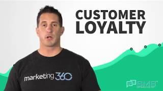 SMS Marketing 360®: Text Message Marketing & Automation