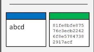 SHA1 Hash Generator | SHA-1 Hash Generator Online Tool Free | Sha1-hash Key Generator | SHA-1 Hash