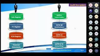 Importance of GST Returns in GST Audit