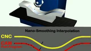 FANUC 5 Axes | Nano Smoothing 2