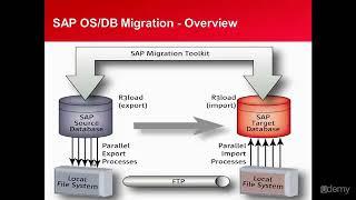 SAP OSDB Migration Series || 01. SAP OSDB Migration Overview