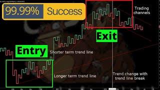 kagi chart trading strategy - Forex trading strategies