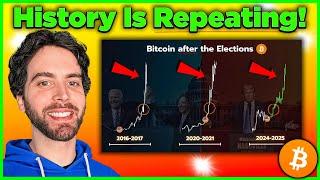 Bitcoin Price *ALERT* - History is Repeating! What Comes Next?