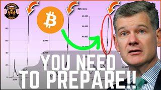 PREPARE!!! Bitcoin Is Being MASSIVELY Manipulated - Mark Yusko Update 2024