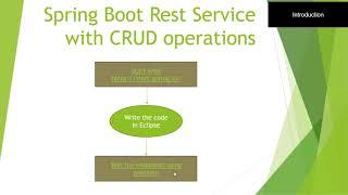 Spring boot + rest service + jpa + maven + mysql + CRUD operations + postman