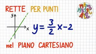 RETTE nel PIANO CARTESIANO (PER PUNTI e non solo...)                         _ PC53