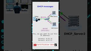 Sequence of messages for DHCP | #shorts #support #subscribe #like #viral