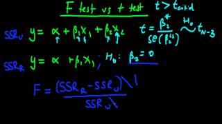 F test - the similarity with the t test