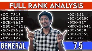 TNEA 2024 Rank list Full Analysis | How many Students Participate In TNEA