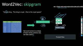 Exploring Skip-gram: Unveiling the Power of Word Embeddings