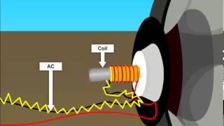 How Speaker Works, animation by OcS (www.octavesim.com)