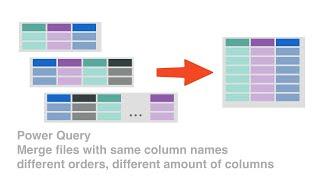 Power Query - Gộp 300 files có nhiều cột cùng tên nhưng thứ tự khác nhau