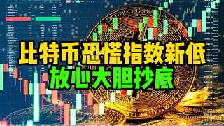 区块链日报（166）比特币恐慌指数新低，放心大胆抄底！