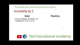 #Divisibility by 2 in 10 seconds | #Mathematicsshorts | #Mathstrics Reti Educational Academy