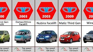 Daewoo Evolution