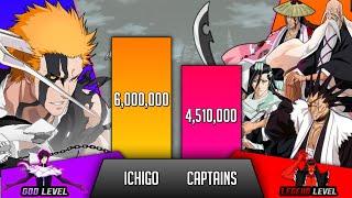 Ichigo Vs All Gotei 13 captains power levels (Bleach power levels) - SP Senpai 