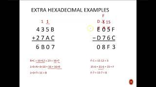 Digital Design (120 1b5) Hexadecimal Addition & Subtraction