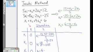 The Jacobi Method