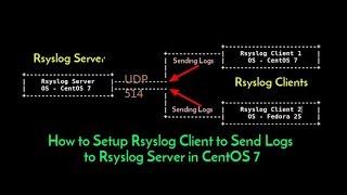 Configure Rsyslog client to send local logs to remote Rsyslog Server