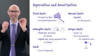 Financial Accounting - Long Term Assets part. 1/3