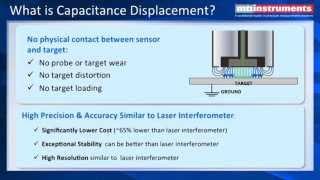 Accumeasure D - How Capacitance Displacement Works