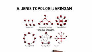 apasih pengertian topologi jaringan ? #csnet