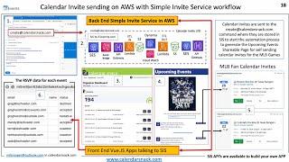 Full Tech Stack Review on AWS SES and how to send Calendar Invites for Marketing Campaigns.