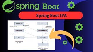 Spring Data JPA with Spring Boot Tutorial Complete Explanation | Spring Boot Tutorial