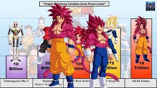 Dragon Ball Daima Complete Series Power Levels | Primal Saiyan