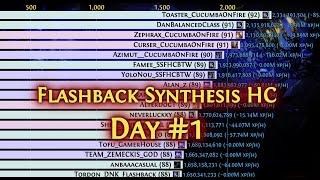 [Path of Exile Ladders] DAY #1 - Flashback Synthesis Hardcore Top 20 All Classes