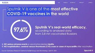 Official data on Sputnik V around the world