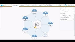 Salesforce Marketing Cloud Contact Builder Data Model Relationships made easy