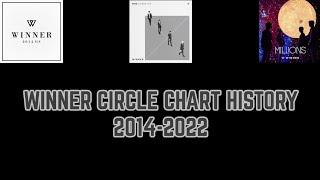 WINNER Circle chart history (2014-2022)