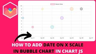 How to Add Date on X Scale in Bubble Chart in Chart JS