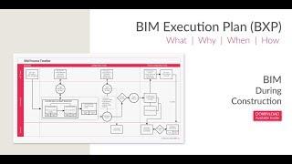 BIM Execution Plan (BXP/BEP)- What, Why, When and How