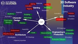 Why you should use agnostic CAD design in O&P over SAS products