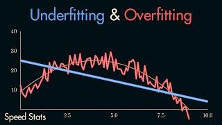 Underfitting & Overfitting - Explained