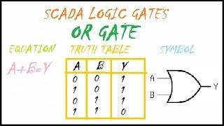 scada tutorial project logic gates  02 -  or gate in wonderware intouch software