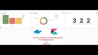 Selenium Framework - Part 59 - Create Real time Dashboard for Test Automation in Kibana - 30 mins